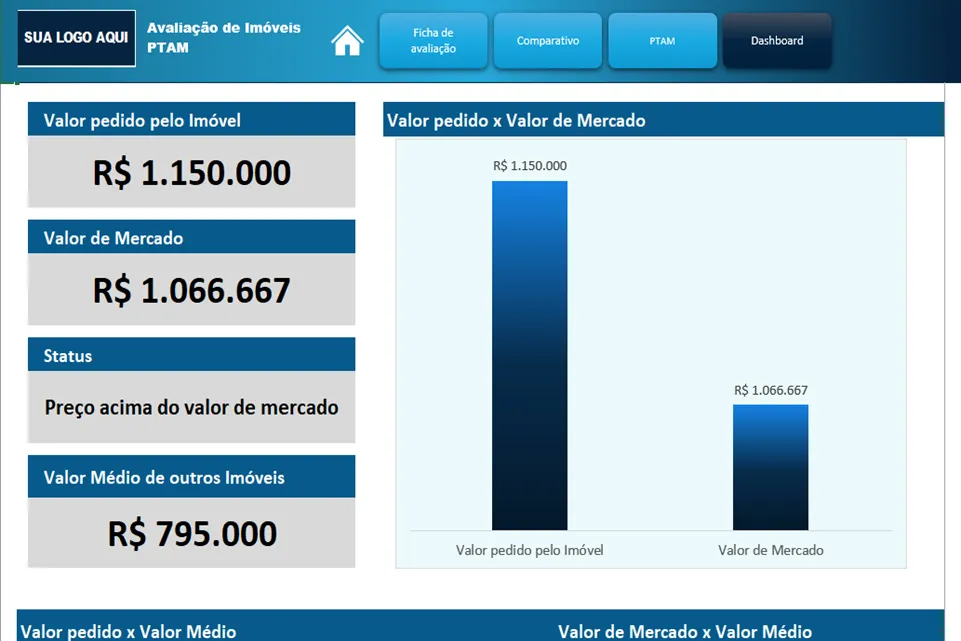 Planilha de avaliação de imóveis PRO (1)